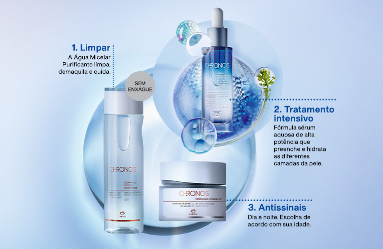 A snapshot of Chronos' three phases of skincare, which includes Purifying Micellar Water as step 1, Biohydrate Filling Serum as step 2, and Day and Night Anti-Signals as step 3.