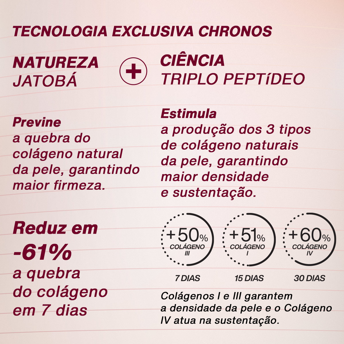 Sérum Intensivo Lifting & Firmeza Chronos